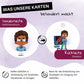 Hanniline - Gefühlskarten für Kinder (4-7 Jahre)
